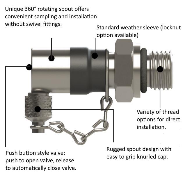 pushbutton-pressurized